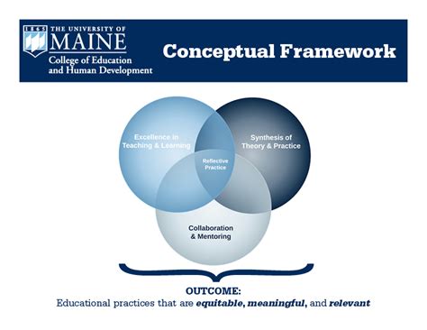 Conceptual Framework - College of Education and Human Development ...