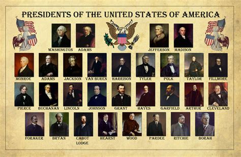 Interesting Facts: Interesting Fun Facts about Presidents of United States of America