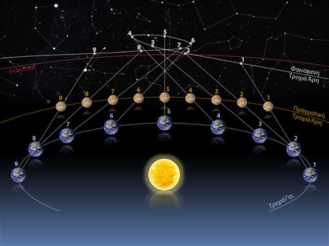 How To Thrive This Mercury Retrograde Season - AstroAcademic