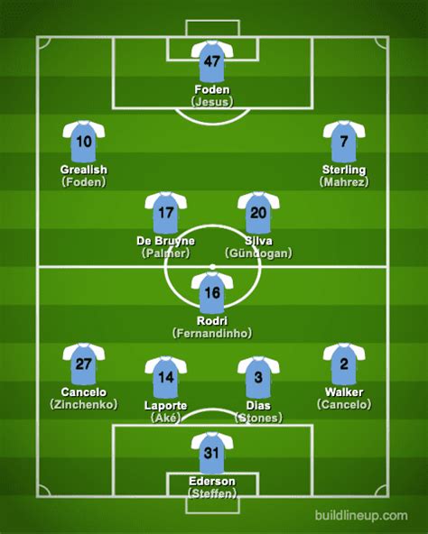 Manchester City FC 2022-2023【Squad & Players・Formation】