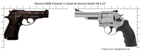 Beretta 84BB Cheetah vs Smith & Wesson Model 69 4.25" size comparison ...