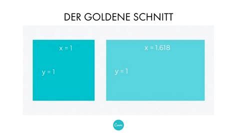 Einfach erklärt: Was ist der Goldene Schnitt?