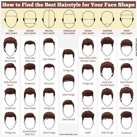 Haircut Styles For Men Chart