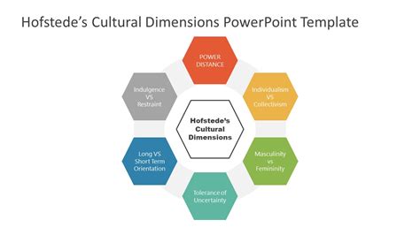 Hofstedes Cultural Dimensions Powerpoint Diagram Powerpoint | Images and Photos finder