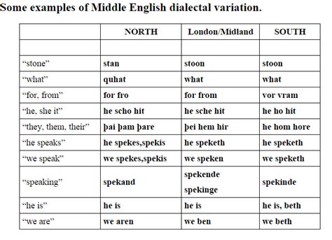 Midlands characteristics - Middle English Dialects