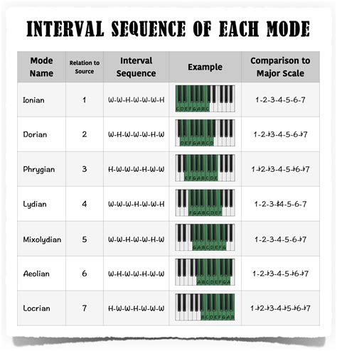 Piano Musical Modes - The Complete Guide - Piano With Jonny