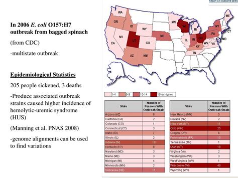 PPT - Dissecting virulence of E. coli O157:H7 using genome alignments ...