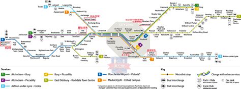 曼彻斯特市区交通 - 免费公交 / 轨道电车 / 公交