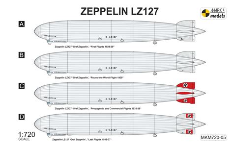 LZ 127 GRAF ZEPPELIN, 1/720, NOVINKA MARK I – Modelářovo.cz