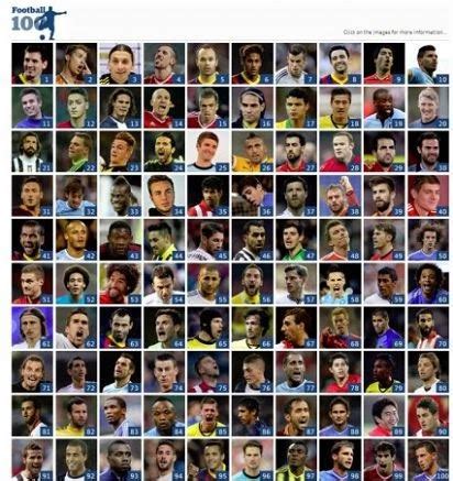 100 Best Football Players The World 2013 - site soccer by Viscara