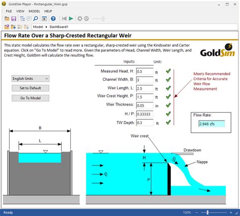 Flow Over Sharp-Crested Weir – GoldSim Help Center