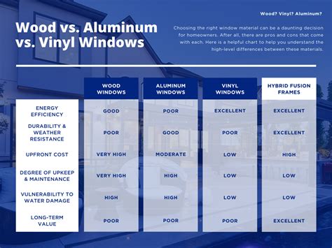 Choosing Between Vinyl, Wood, and Aluminum Windows: Pros and Cons ...