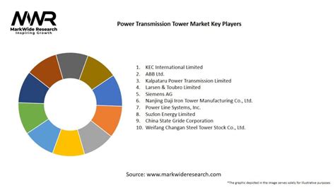 Power Transmission Tower Market 2024-2032 | Size,Share, Growth