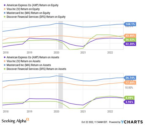 American Express Needs A Catalyst (NYSE:AXP) | Seeking Alpha