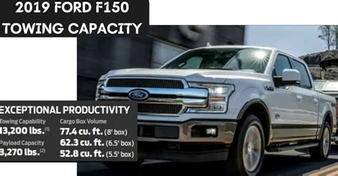 2019 Ford F150 Towing Capacity with Chart - The Car Towing