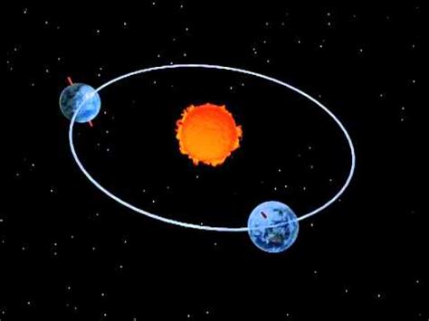 Diagram Of How Earth Rotates The Sun