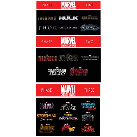 MARVEL CINEMATIC UNIVERSE MCU PHASE 1 2 3 COMPLETE COLLECTION (HD DIGITAL CODE) GOOGLE PLAY VUDU ...