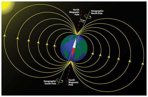 Earth's magnetic field made quick flip-flop -- Science & Technology ...