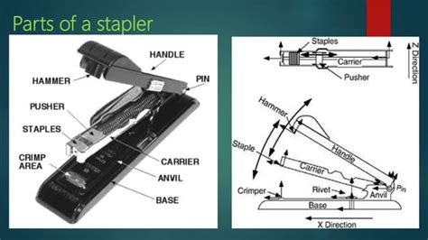 Stapler