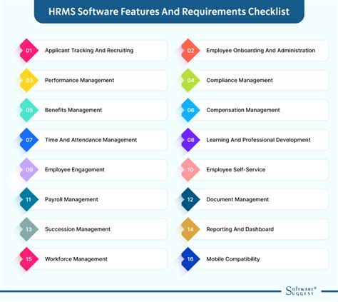 HRMS Software Features And System Requirements Guide in 2024