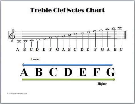 Pin on Music Theory