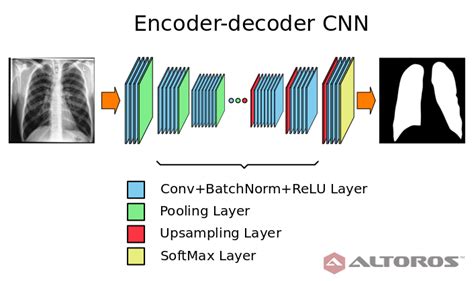 Experimenting with Deep Neural Networks for X-Ray Image Segmentation ...