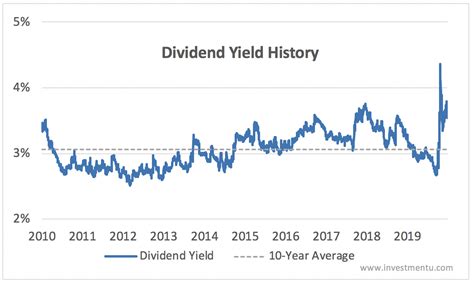 Coca-Cola Dividend History, Yield and Payout Ratio - Investment U