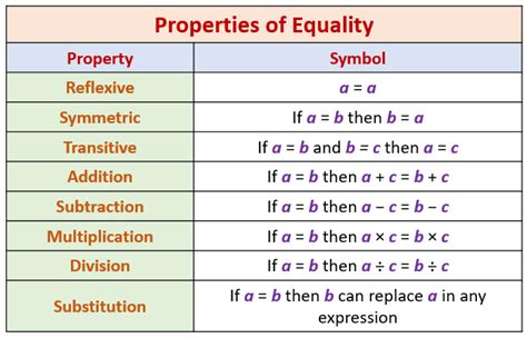 Transitive Property