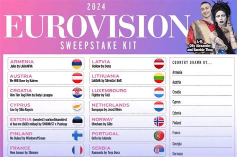 Eurovision 2024 score sheet, sweepstake kit and drinking game - download it here - Liverpool Echo