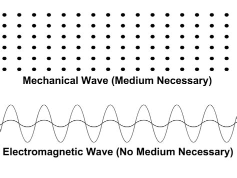 Intro to Waves - StickMan Physics