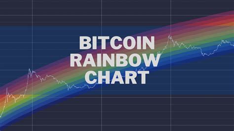 Bitcoin Rainbow Chart