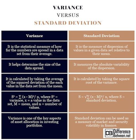 Variance vs Standard Deviation : StudentLifeHacks