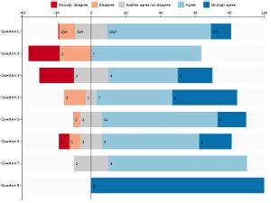 Outrageous D3 Horizontal Stacked Bar Chart With Labels Excel Add Average Line