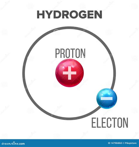 Hydrogen Atom Logo