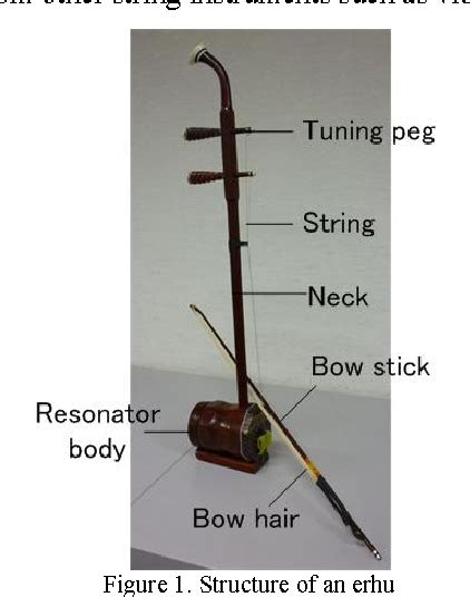 Figure 1 from Analysis of erhu playing and design of learning environment for novice erhu player ...