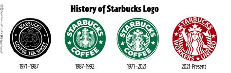 Starbucks Logo History : r/ClassConscienceMemes