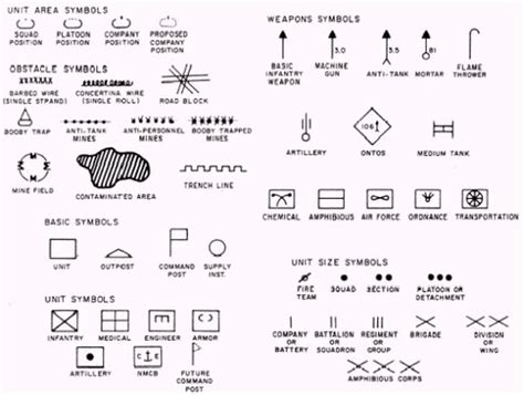 Military Map Reading Basics Flashcards | Quizlet