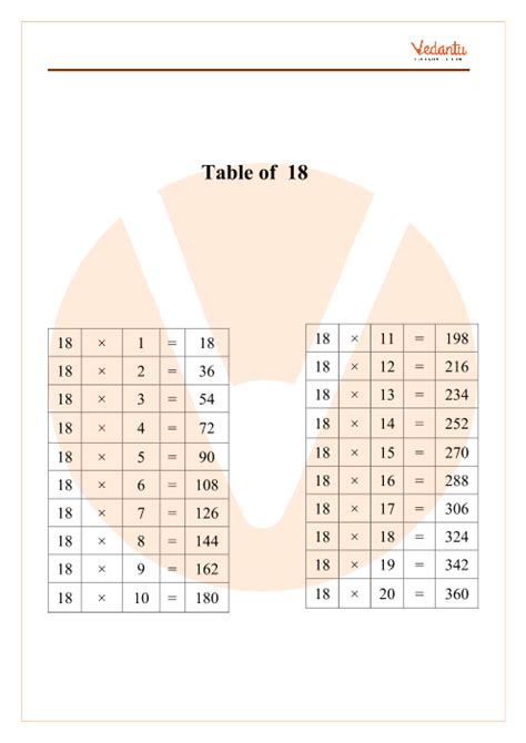 18 Times Table Chart