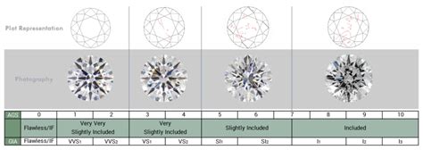 Diamond Clarity Chart | Understand TheDiamond Clarity Scale & How The ...