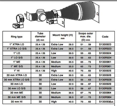 Scope Ring Torque Chart