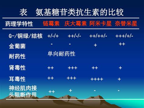 复习前节内容. - ppt download