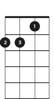 Find Ukulele Chords That Sound Great Together