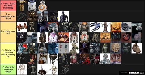 Star Wars Droids Tier List - TierLists.com