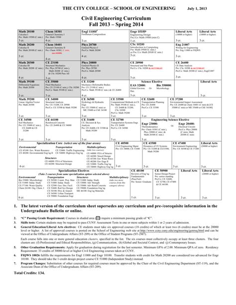 CE Undergraduate Curriculum Matrix