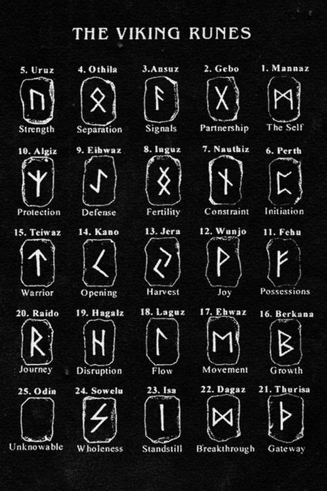 Runes Alphabet: Origins and History | Viking-Store