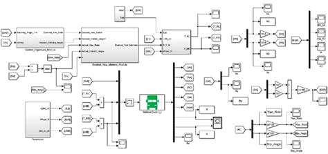 MATLAB/Simulink-TruckSim co-simulation control strategy. | Download ...