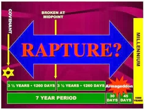 JESUS IS LORD!: Is This the Last Christmas Before the Rapture? Part 2