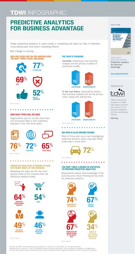 Infographic | Predictive Analytics | TDWI