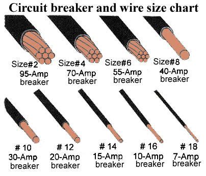 How Many Amps Will 18 Gauge Wire Carry