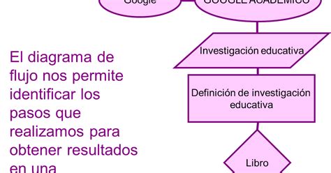 Download Diagrama De Flujo Ejemplos Cotidianos Png Ma - vrogue.co